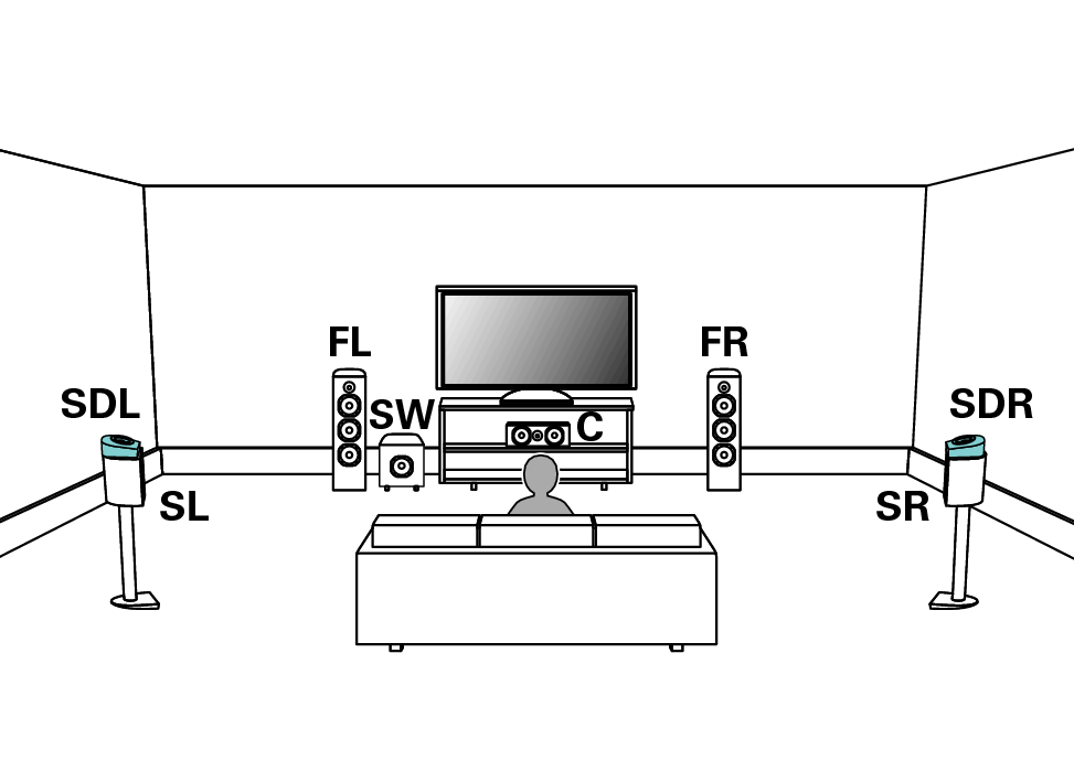 Pict SurrDolby SP Layout X2200
